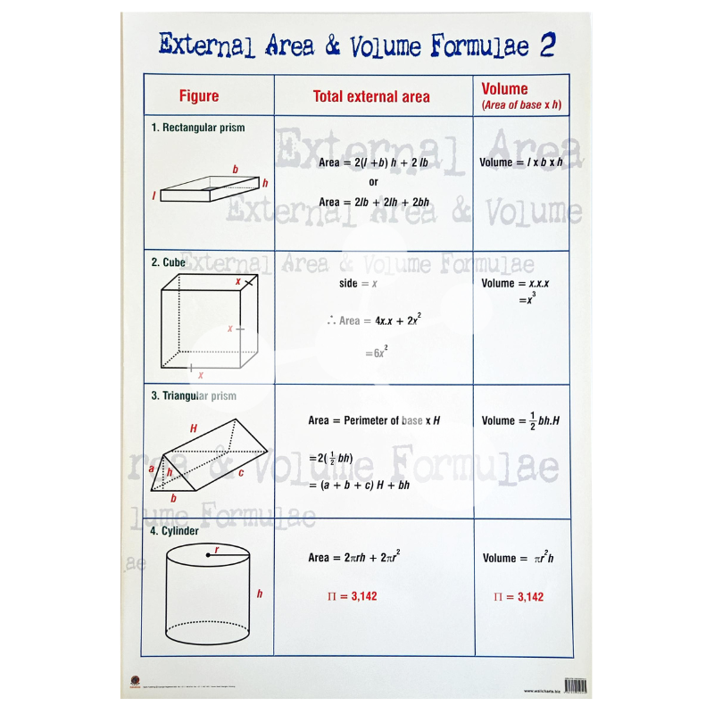External Area Volume Formulae 2 Wall Chart