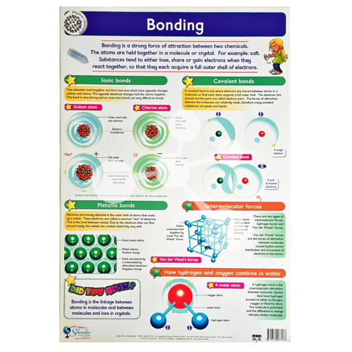 Bonding Wall Chart