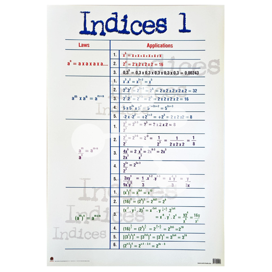 Indices 1 wall chart showing the laws of indices with worked examples and applications of exponent rules in mathematics.