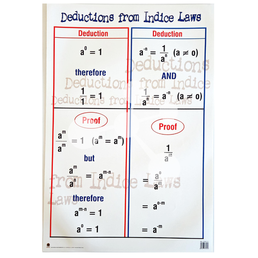 Deductions from Indice Laws Wall Chart
