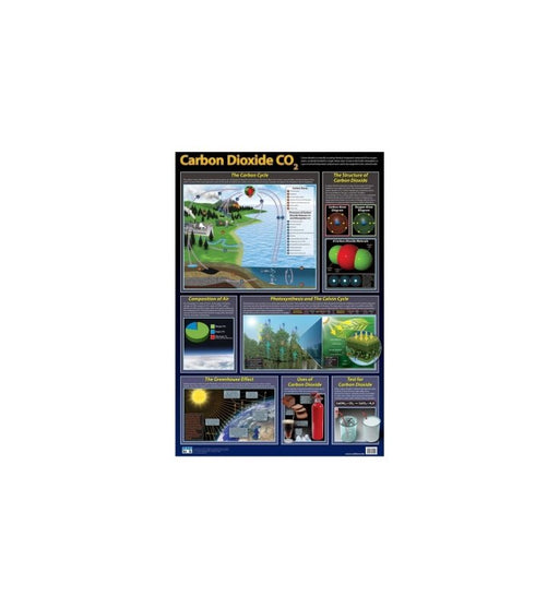 Carbon Dioxide (New Edition) - Wallchart
