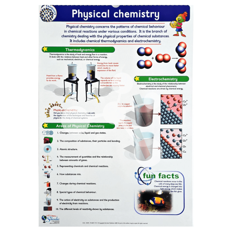 Physical chemistry poster showing thermodynamics and electrochemistry concepts