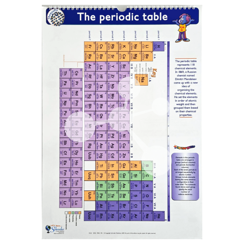 Periodic table poster with elements layout and atomic properties