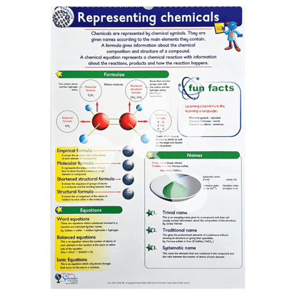 Representing chemicals poster showing formulas equations and naming compounds