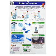 States of matter poster showing solid liquid gas and plasma changes