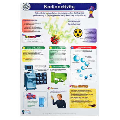 Radioactivity poster showing alpha beta gamma decay and nuclear changes