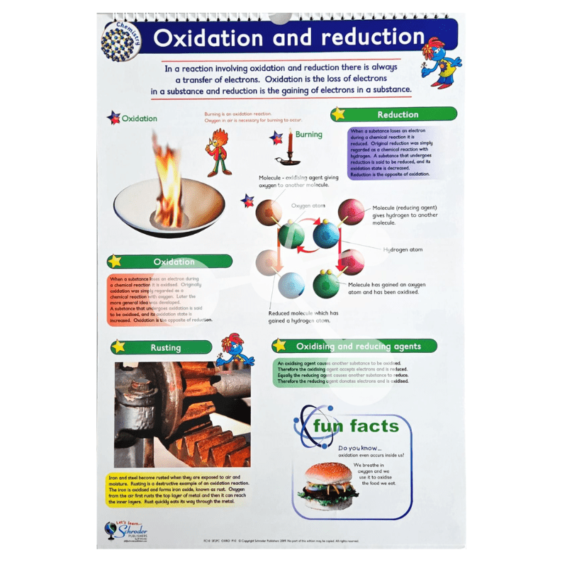 Oxidation and reduction poster showing redox reactions and rusting