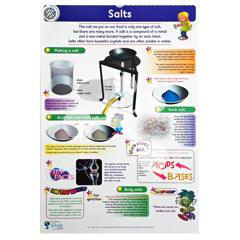 Salts poster showing acid base reactions crystal formation and properties