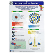 Atoms and molecules poster showing bonding isotopes and atomicity