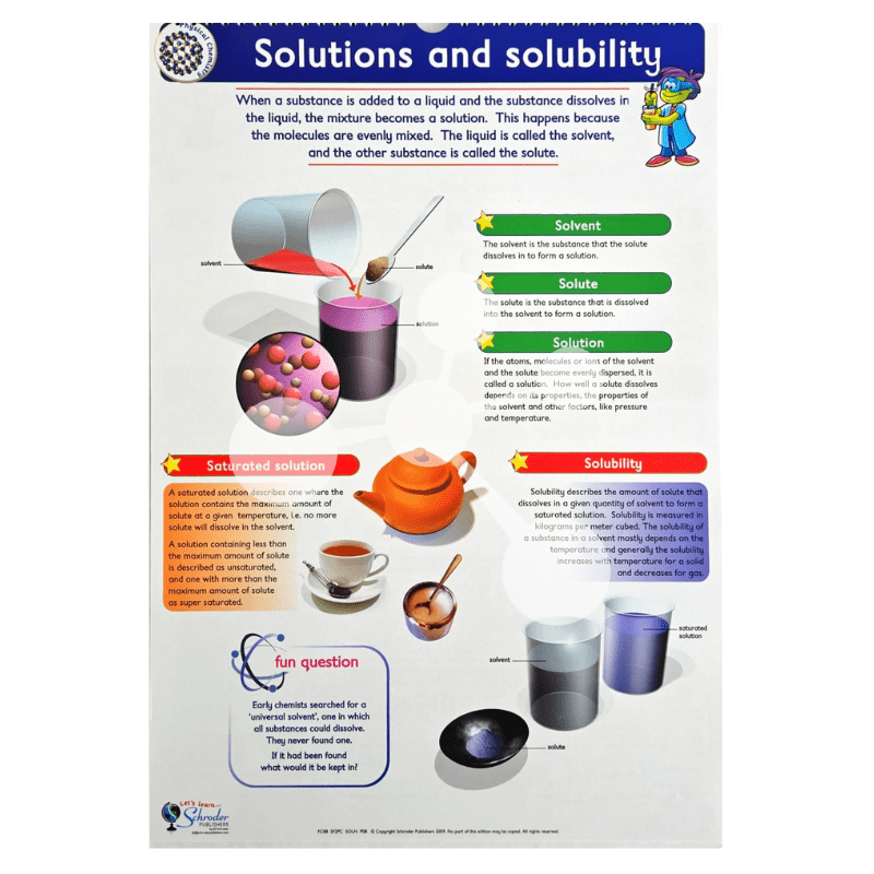 Solutions and solubility poster showing solvent solute and saturation