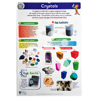 Crystals poster showing crystal shapes crystallisation and structures