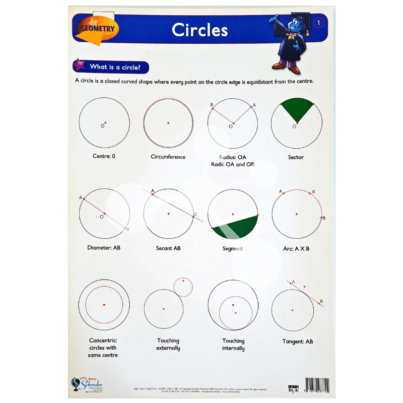 Circles Wall Chart