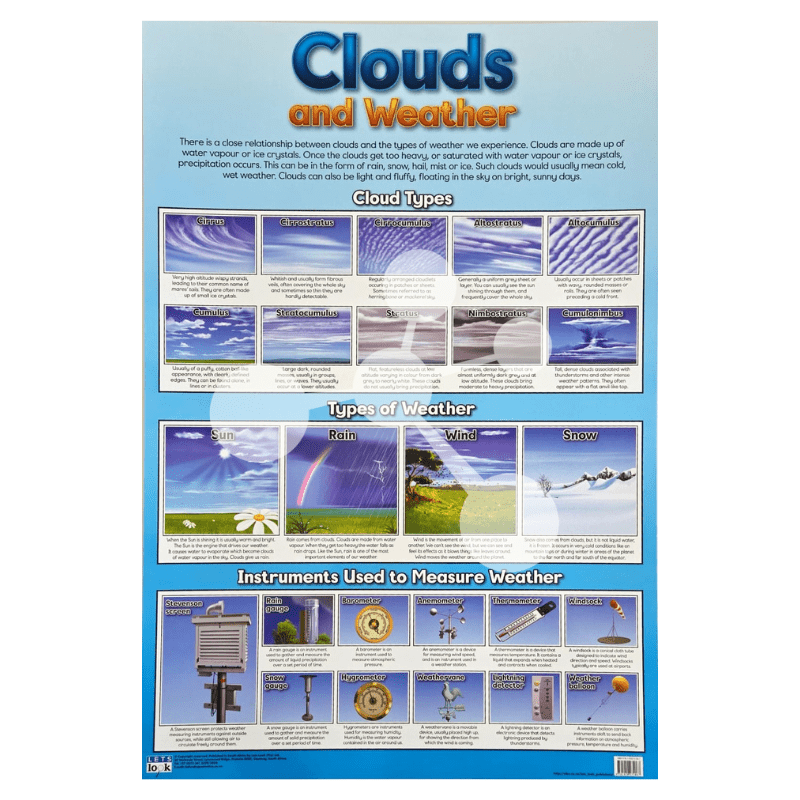 Clouds and Weather Wall Chart — SmartLabs