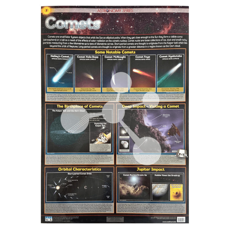 Comets Wall Chart