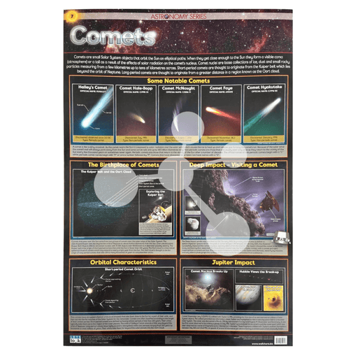 Comets Wall Chart