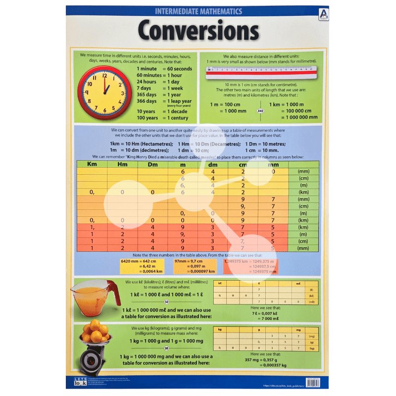 Conversions Wall Chart