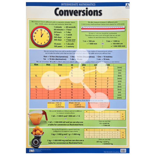 Conversions Wall Chart