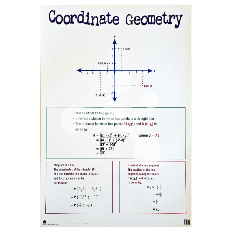 Coordinate Geometry Wall Chart