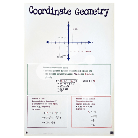 Coordinate Geometry Wall Chart