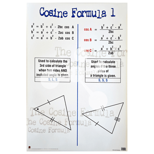 Cosine Formula 1 Wall Chart