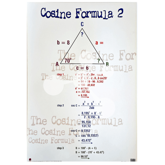 Cosine Formula 2 Wall Chart