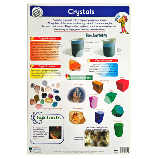 Crystals Wall Chart
