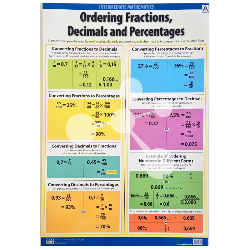Ordering Fractions Decimals and Percentages Wall Chart