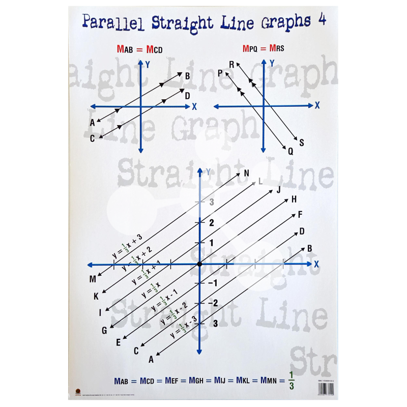 Parallel Straight Line Graphs 4 Wall Chart