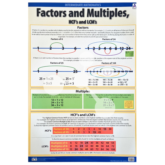 Factors and Multiples HCF’s and LCM’s Wall Chart