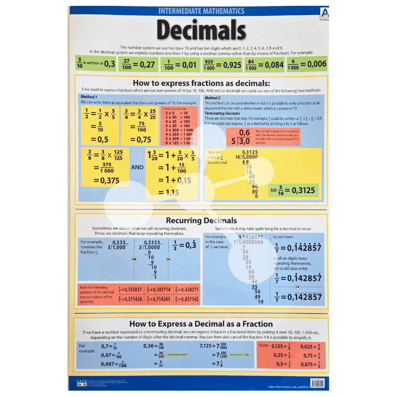 Decimals Wall Chart