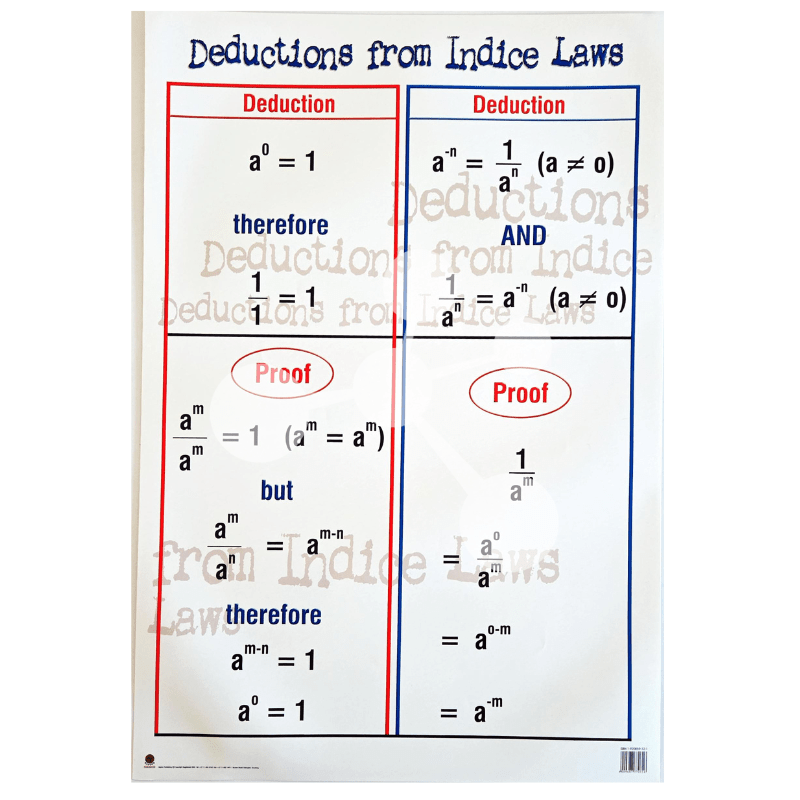 Deductions from Indice Laws Wall Chart