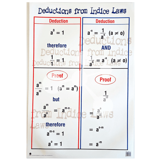 Deductions from Indice Laws Wall Chart