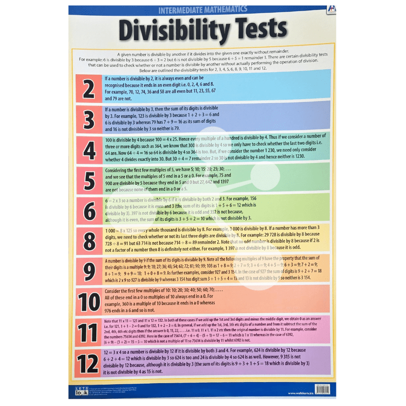 Divisibility Tests Wall Chart