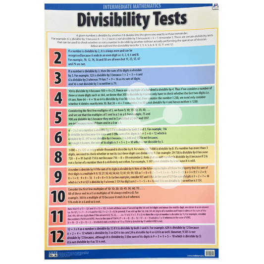 Divisibility Tests Wall Chart