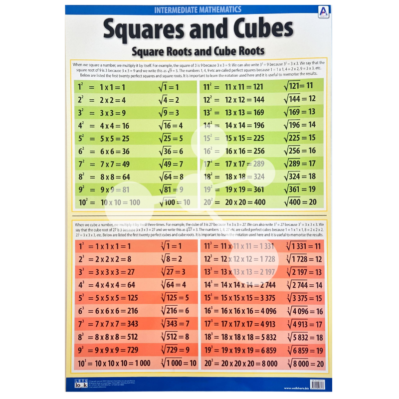 Squares and Cubes Wall Chart