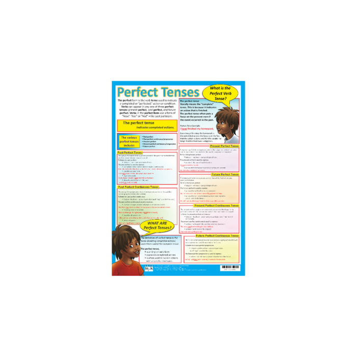 Perfect tense-Wall poster