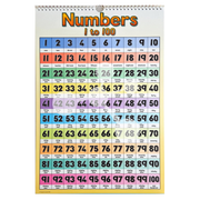 Early Maths flip chart cover showing numbers arithmetic symbols and colourful learning visuals