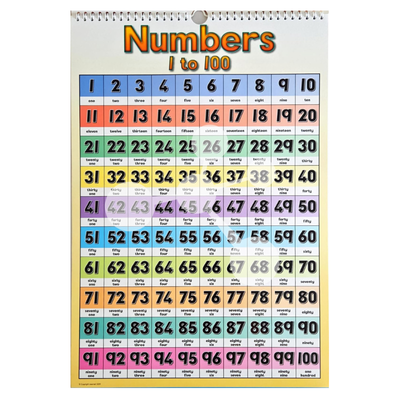 Early Maths flip chart cover showing numbers arithmetic symbols and colourful learning visuals