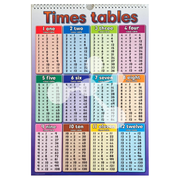 Times tables flip chart page displaying multiplication tables from 1 to 12