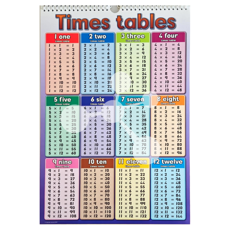 Times tables flip chart page displaying multiplication tables from 1 to 12