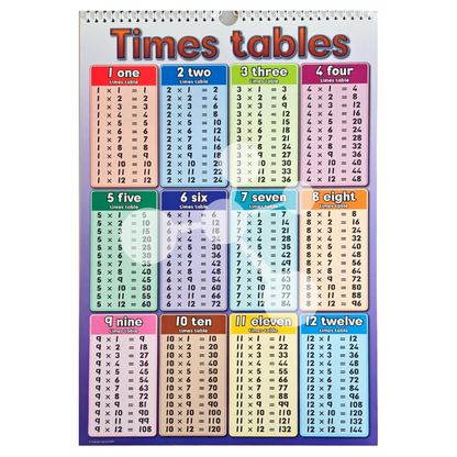 Times tables flip chart page displaying multiplication tables from 1 to 12