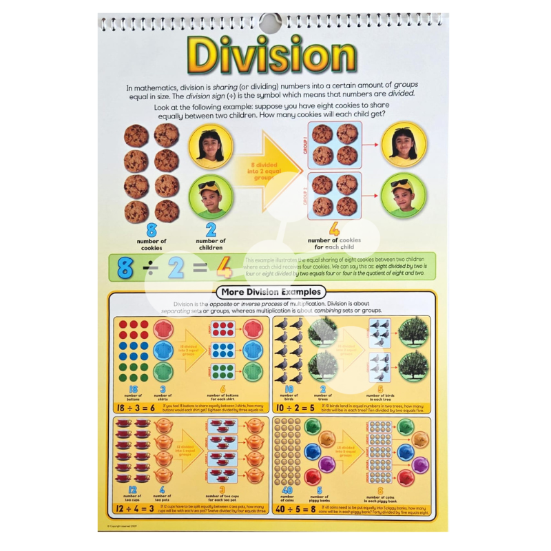 Division flip chart page demonstrating sharing and grouping with visual examples