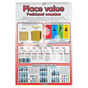 Place value flip chart page showing positional notation units tens hundreds thousands with visual counting blocks and examples