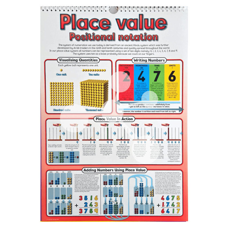 Place value flip chart page showing positional notation units tens hundreds thousands with visual counting blocks and examples