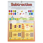 Subtraction flip chart page illustrating take away concepts with visual examples