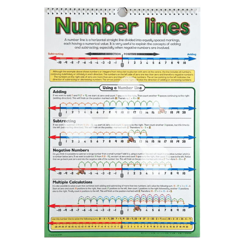 Number lines flip chart page showing positive negative numbers and calculations