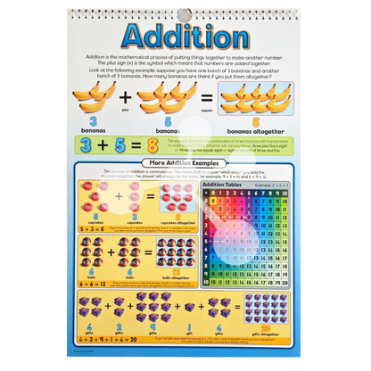 Addition flip chart page showing basic addition examples with objects and sums