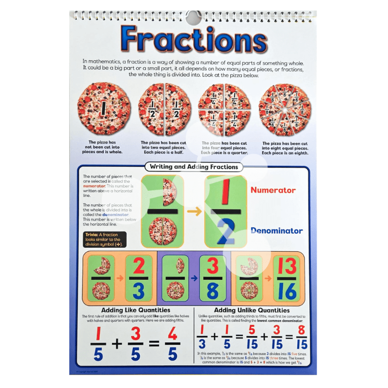 Fractions flip chart page illustrating parts of a whole with pizza examples