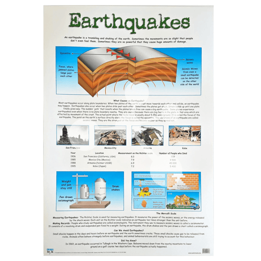 Earthquakes Wall Chart