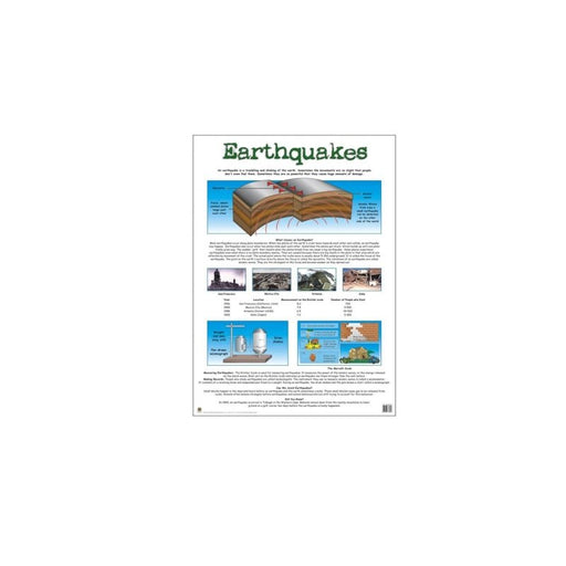 Earthquakes - Wall Chart